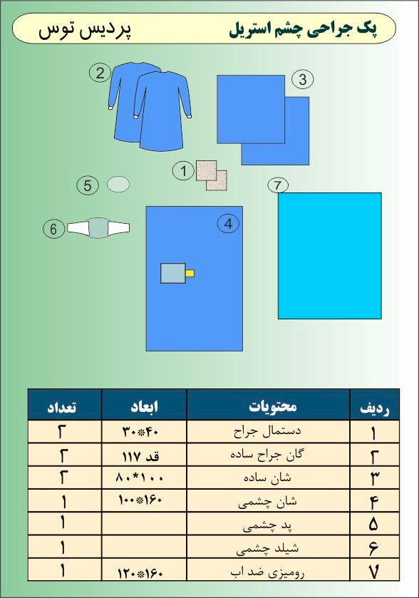 sterile-ophthalmic-surgical-pack